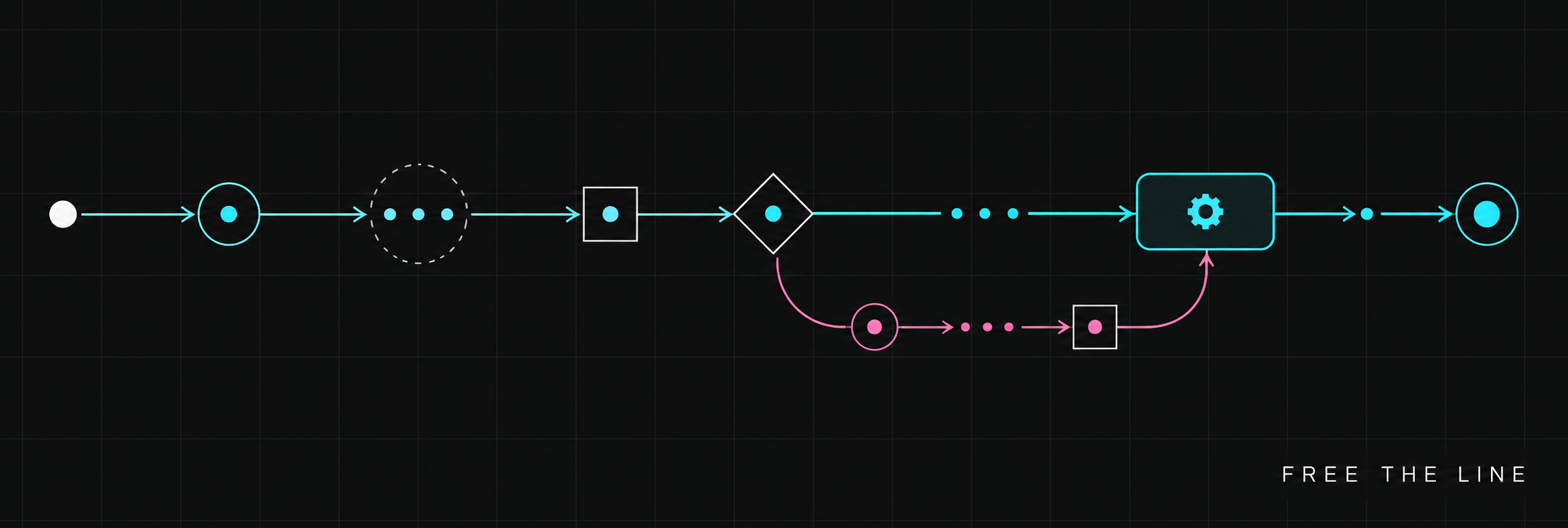 Before You Automate Anything: Understand How the Work Actually Moves — abstract systems diagram by Free the Line